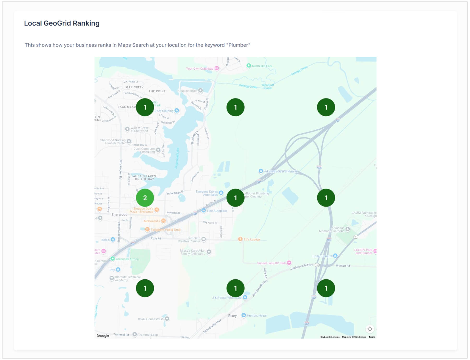 Local GeoGrid rankings